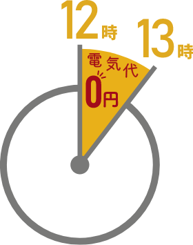 太陽光発電の導入でさらにおトクに!!